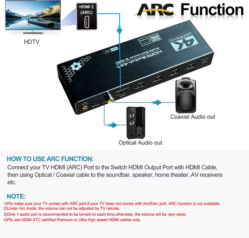 VBDWRM HDMI-Switch mit Audio-Extraktor 4-in-1, 4K 60Hz, HDMI 2.0, HDR und HDCP, Schwarz - Bild 4