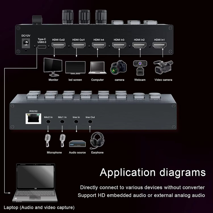 Konsenda 4-Kanal HDMI Video Mixer Switcher 4x2 1080P für Broadcast, Live Streaming und OBS Aufnahme, Schwarz - Bild 4