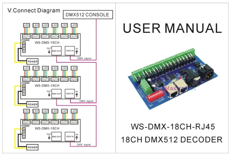 SAGE LU MEI DMX512 LED Controller Dimmer für konstante Spannung mit gemeinsamer Anode, DC 5-24V - Bild 2