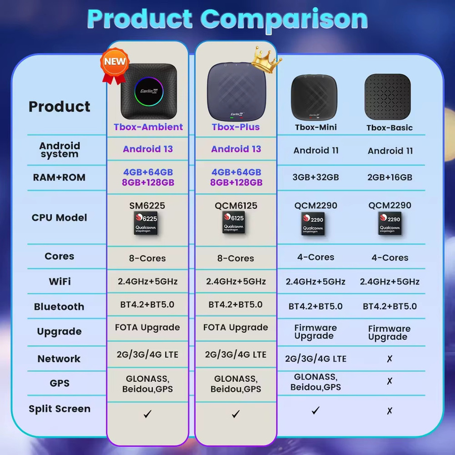 CarlinKit 3 In 1 Android 13 TV Box mit Qualcomm 8-Core, 4G LTE, GPS und Netflix, Drahtloser CarPlay und Android Auto Adapter in Schwarz - Bild 6