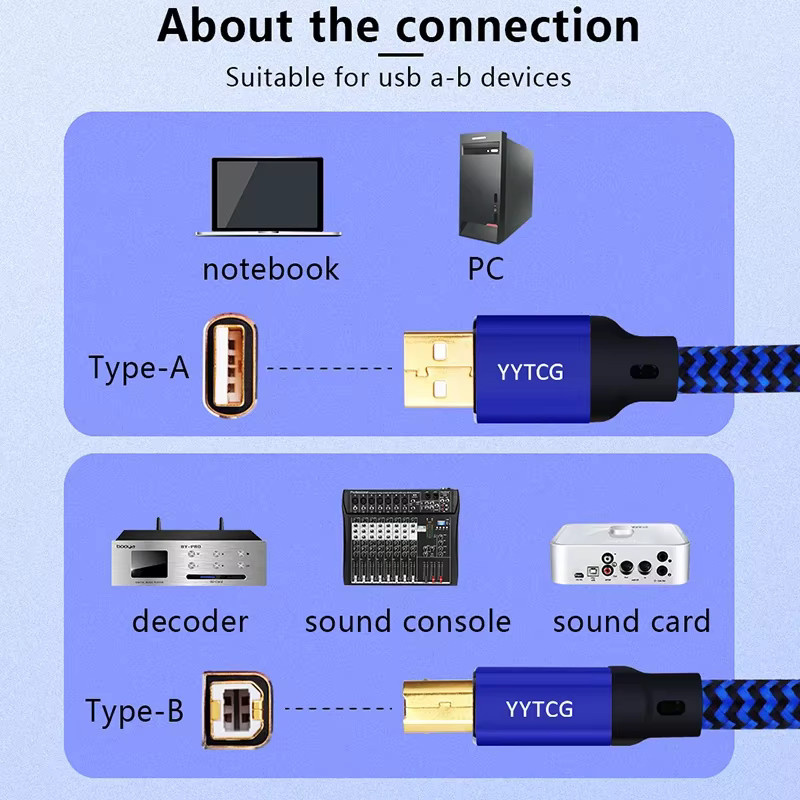YYTCG USB DAC Kabel 6N OCC vergoldet und abgeschirmt, Typ A zu B oder C, Farbe Blau - Bild 2