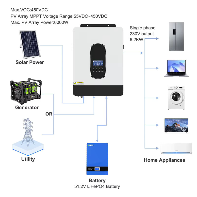 ANENJI Hybrid-Solarwechselrichter 6,2kW 48V mit 110A MPPT Laderegler, Reiner Sinuswellen PV-Solarladeregler 55-450VDC mit WLAN, Weiß - Bild 3