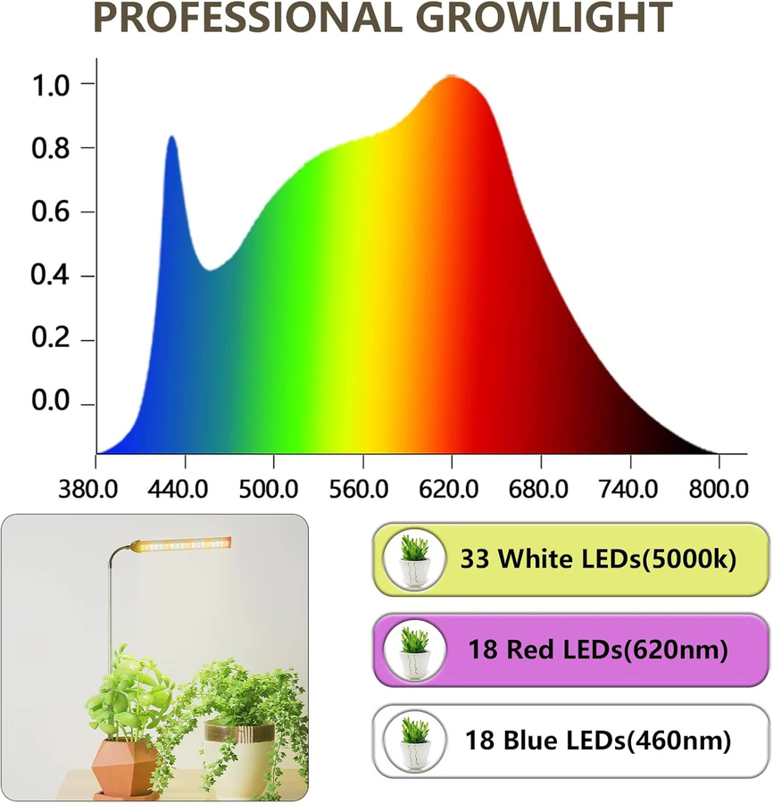 KEBINCPLED LED Pflanzenlampe mit USB-Anschluss, dimmbar und mit Timer-Funktion, Mehrfarbig (RGB) - Bild 3