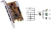 EXSYS USB 3.2 Gen1 PCIe Erweiterungskarte mit 4 USB-A Ports und Renesas Chip-Set (EX-11094) - Bild 1