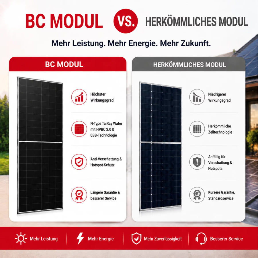 LONGi LR7-54HVD 500W Solarmodul Hi-MO X10 HPBC 2.0 Hochleistungs-PV-Modul in Schwarz - Bild 3