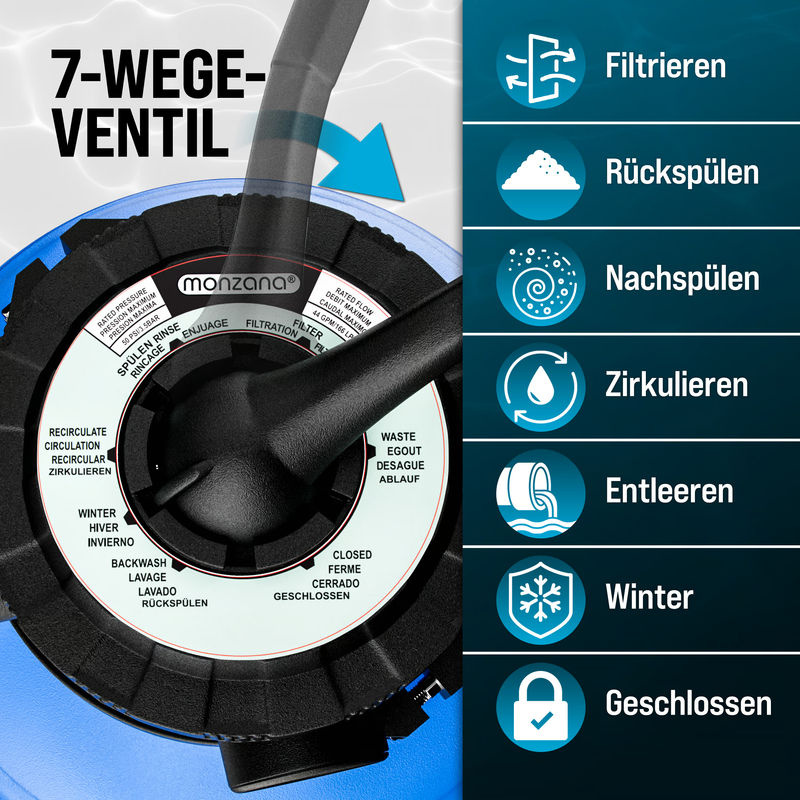 Monzana Sandfilteranlage für Pool mit Vorfilter, 7-Wege-Ventil und XXL-Tank, 13200 l/h, Blau/Schwarz - Bild 4