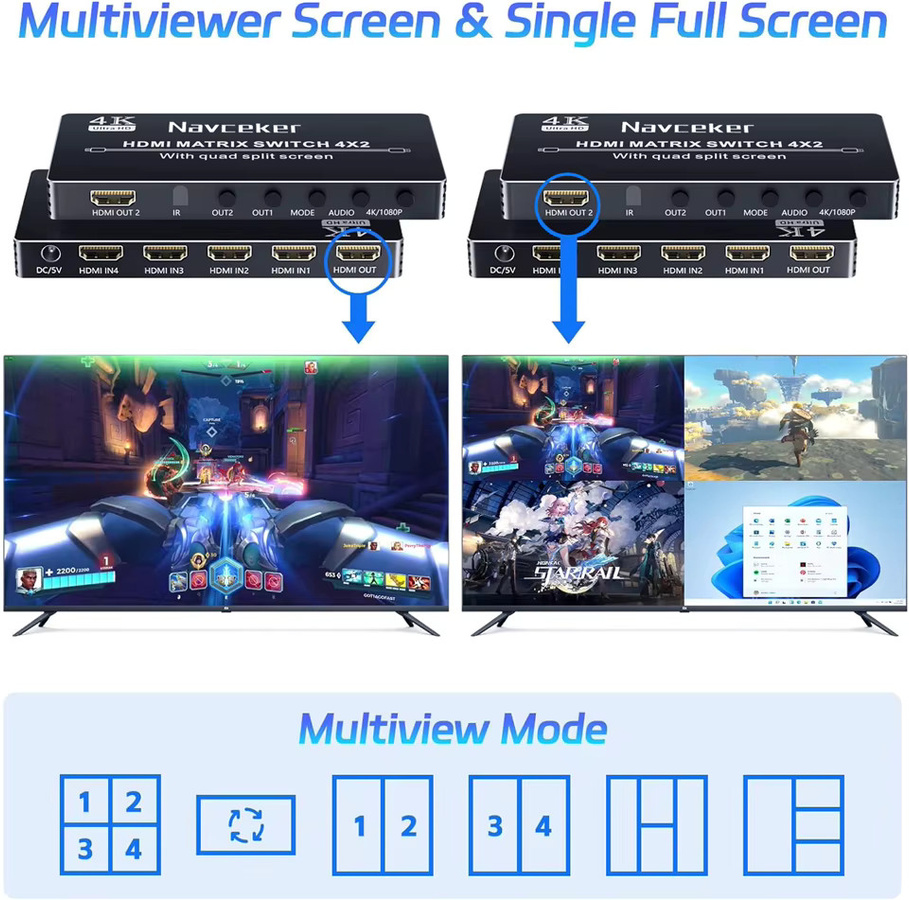 Navceker HDMI Multi-Viewer Switcher 4x2 Quad-Bildschirm Splitter in Schwarz mit 4K UHD Unterstützung - Bild 5