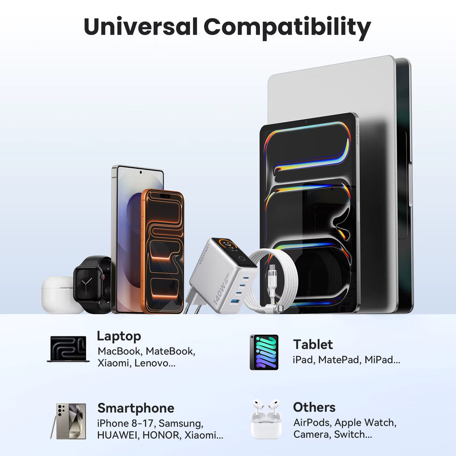 Vention 140W GaN-Ladegerät mit Smart-Display und USB-C Anschluss für iPhone, Samsung und Laptops - Bild 3