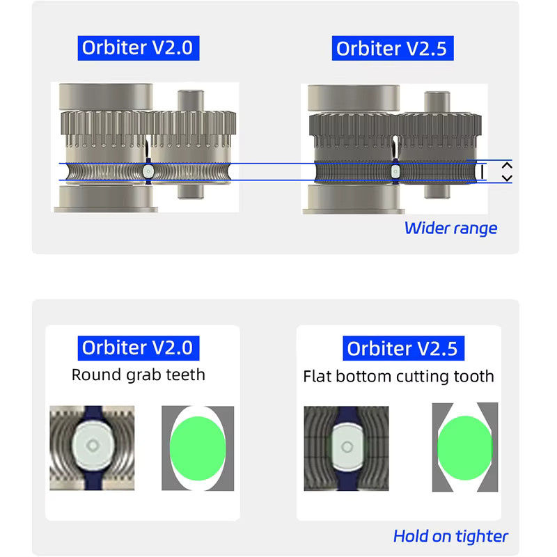 Mellow LDO Orbiter V2.5 Up Aldult Kit Direktantrieb für Orbiter V2.0 Extruder kompatibel mit Voron 2.4 RatRig VCore-3 CR-10 Ender3 BLv 3D-Drucker - Bild 2