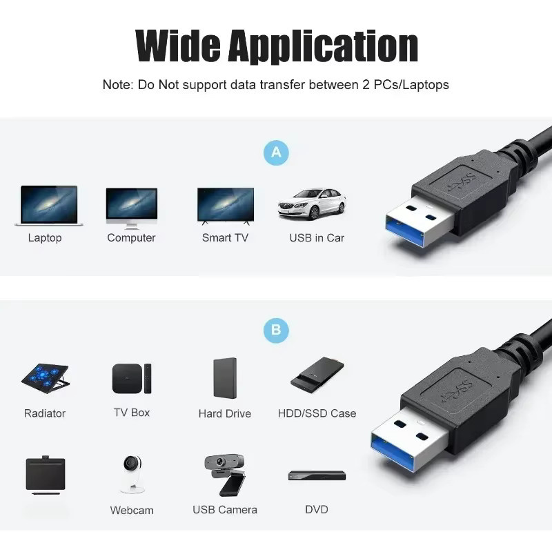 BAPPSUS USB 3.0 auf USB 3.0 Verlängerungskabel Dual USB-A für Hochgeschwindigkeits-Datenübertragung, Schwarz - Bild 5