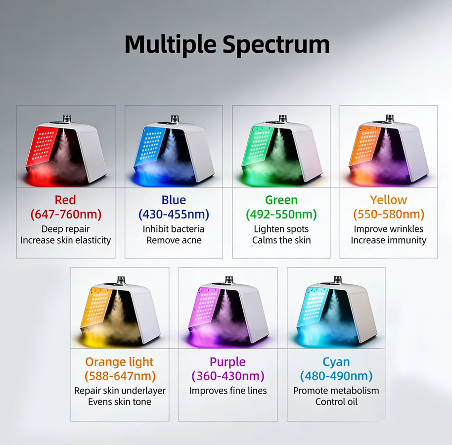 vilnason LED-Photonenmaschine, 7-Farben-Nano-Spray, Gesicht und Körper, Unisex - Bild 5