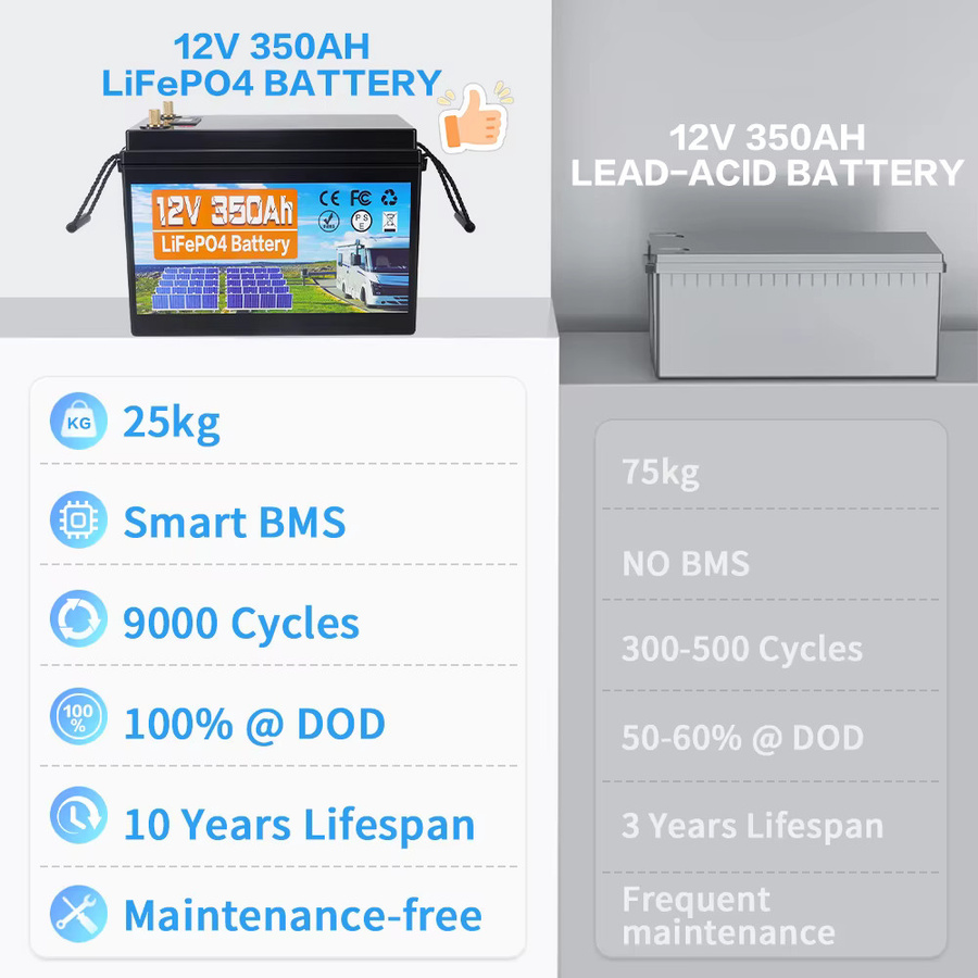 Likctt 12V 350Ah LiFePO4 Batteriepack mit integriertem BMS in Schwarz - Bild 4