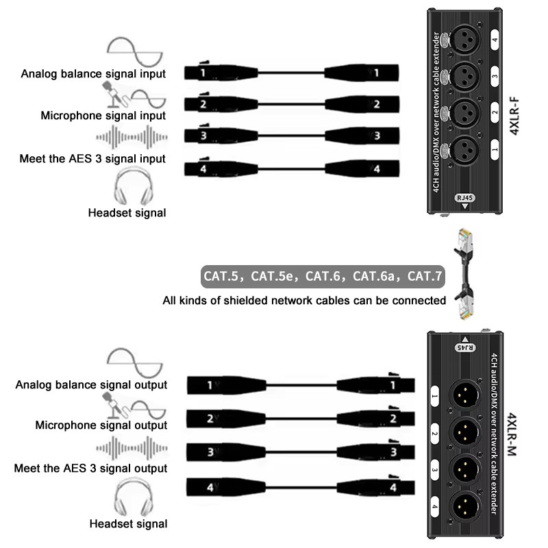TITAK Multi-Netzwerk XLR-Kabel-Breakout, 4-Kanal 3-Pin Stecker und Buchse zu RJ45 Ethernet/LAN Extender für Audio und DMX, Schwarz - Bild 4