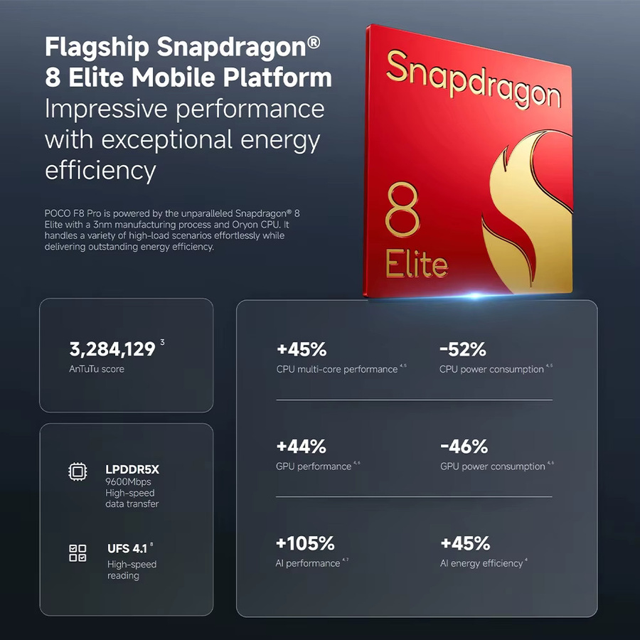 Xiaomi POCO F8 Pro 5G Smartphone mit Snapdragon 8 Elite Mobile Platform, 6,59 Zoll Display, 6210mAh Akku, 100W Schnellladung, 50MP Kamera, NFC und IP68 Schutz, Farbe: Blau - Bild 3