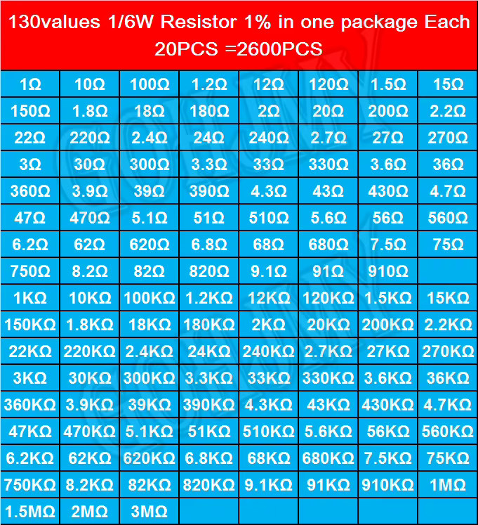 GOHJMY Widerstands Set mit 2600 Stück, 130 Werte à 20 Stück, 1/6W Metallfilm-Widerstände, Multicolor - Bild 2