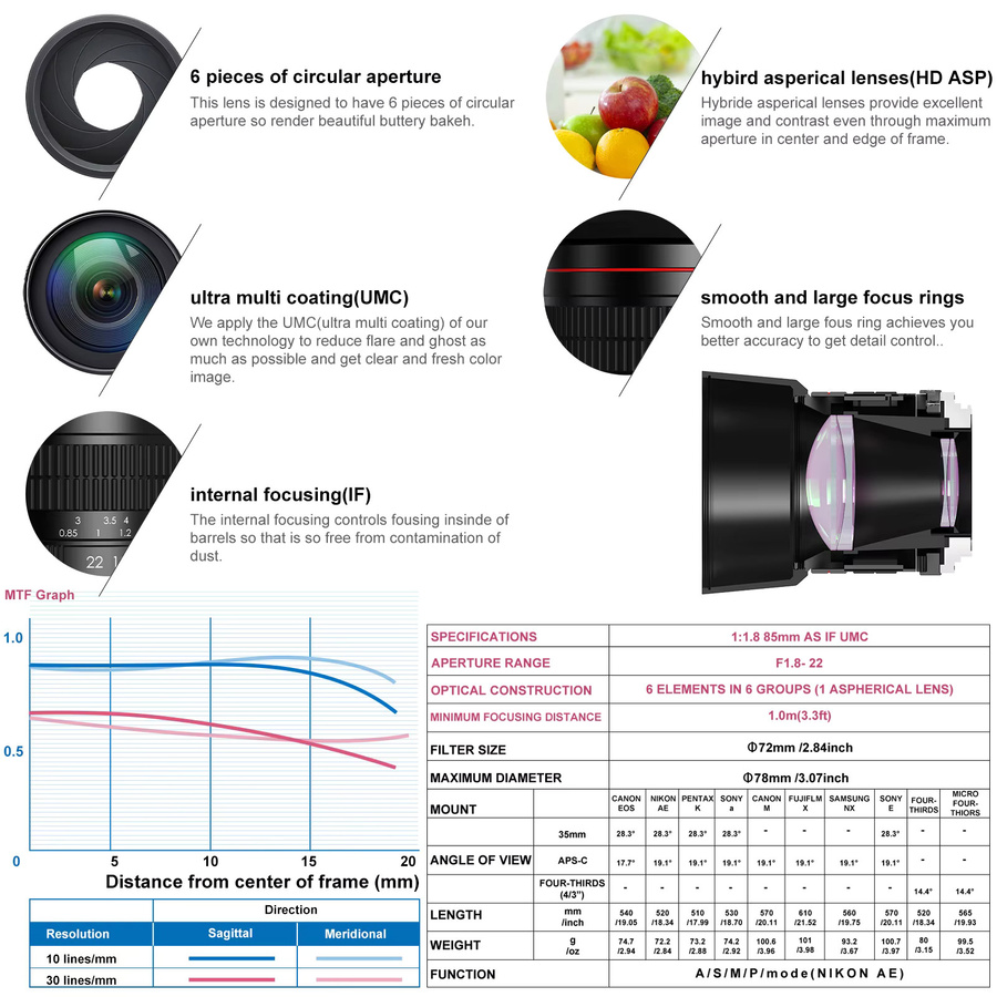 Lightdow 85 mm f/1.8 Porträtobjektiv für Canon Sony Nikon DSLR-Kameras in Schwarz mit manuellem Fokus - Bild 4