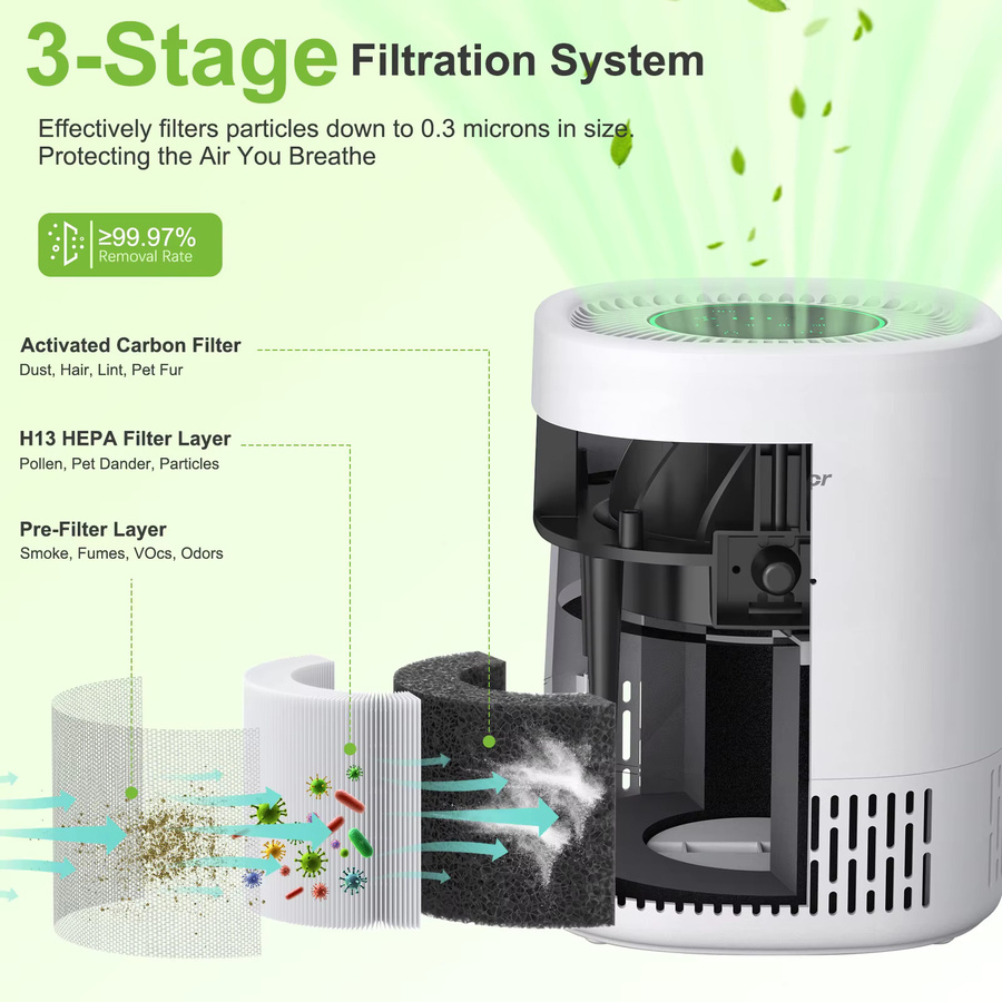 Tragbarer Luftreiniger von Chuboor mit H13 HEPA-Filter zur Entfernung von PM2.5, Gerüchen und Haaren, ideal für Pollenallergiker, in Schwarz oder Weiß - Bild 4