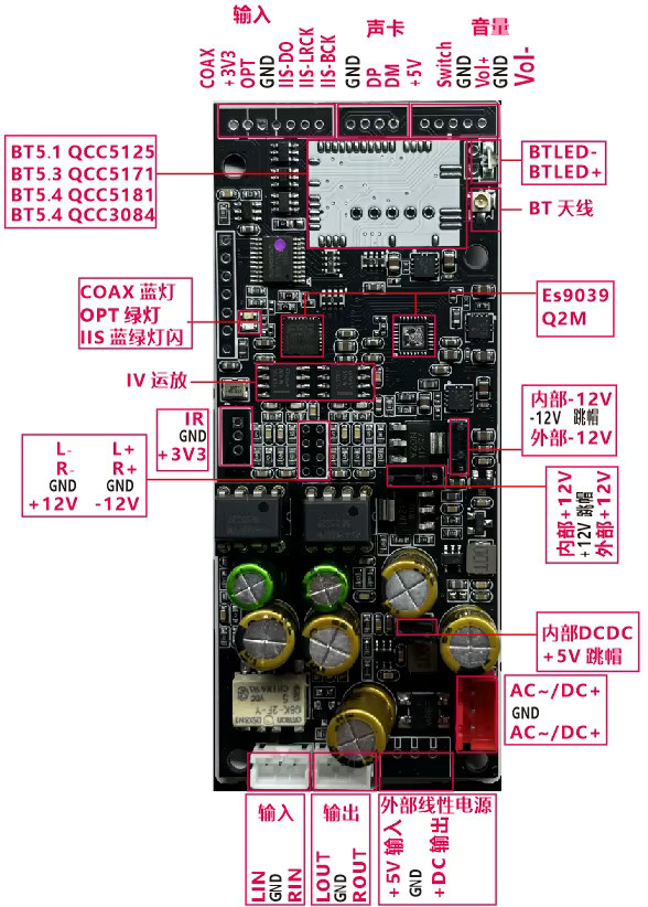 Nvarcher ES9039Q2M DAC Decoding Board mit Bluetooth 5.4, QCC5181, I2S, DSD sowie Fiber und Coaxial Input in Schwarz - Bild 3