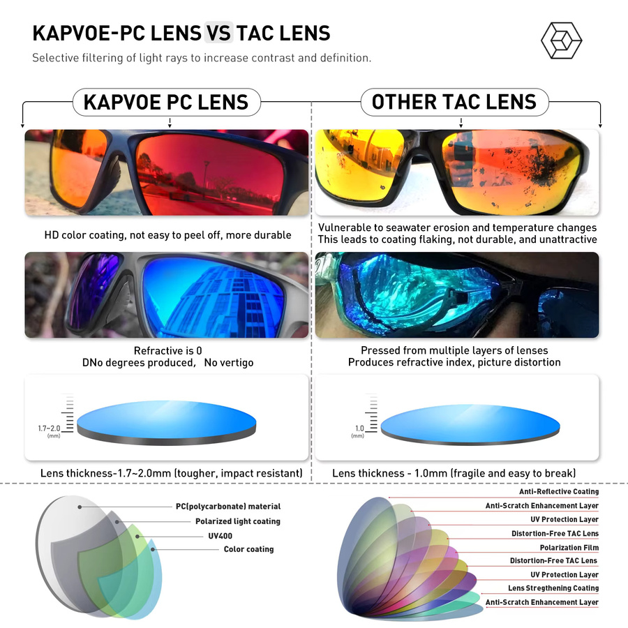Kapvoe Sonnenbrille, Vollrand, Schwarz, Kunststoff, Herren, polarisiert - Bild 4