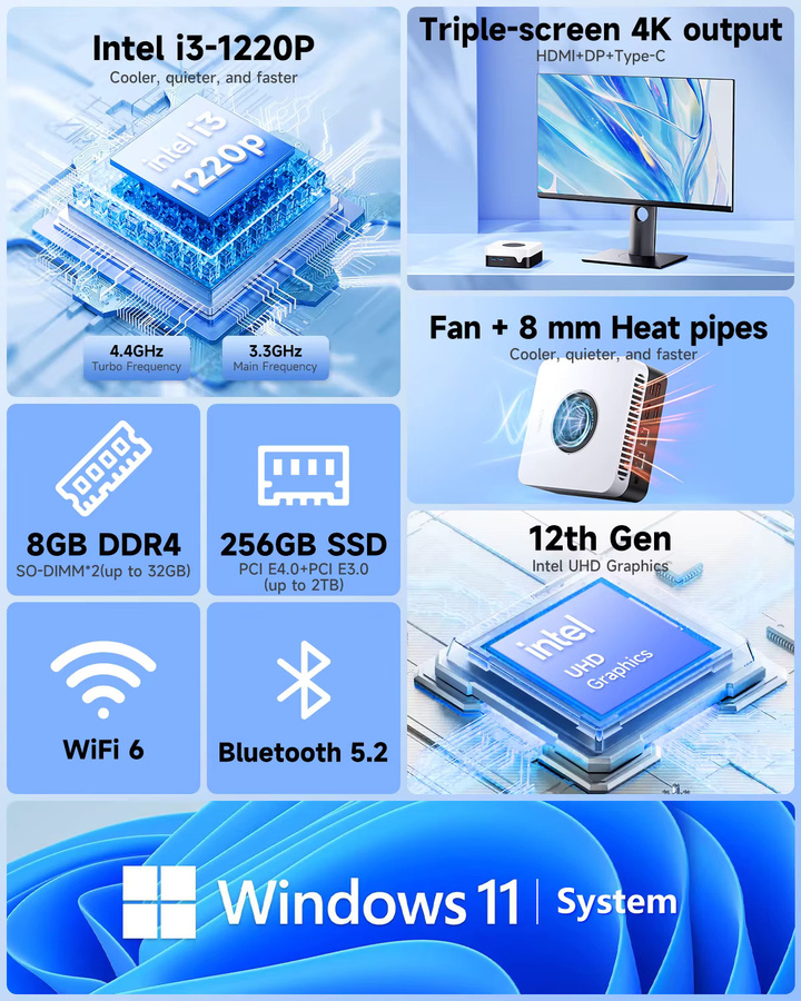 CHUWI LarkBox X Mini-PC mit Intel i3-1220P, 8GB RAM, 256GB SSD und WiFi 6 in Weiß - Bild 2