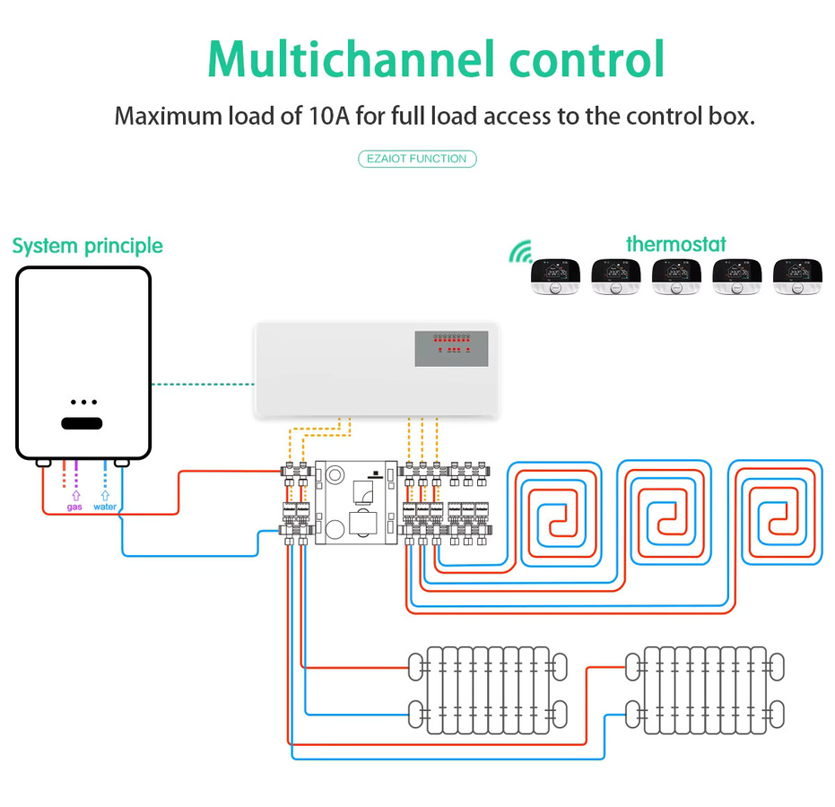 EZAIOT 8-Unterkammer-Zentralheizung mit Nabenregler, Bodenwasserheizsystem für Gaskessel inklusive Pumpe, Ventilantrieb und intelligentem WIFI-Thermostat - Bild 2