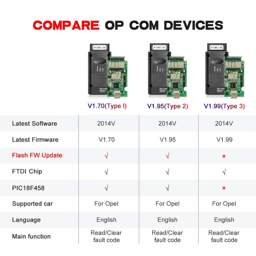 YIQIXIN OPCOM OBD-Scanner-Tool mit Bluetooth für Opel, Firmware PIC18F458 FTDI CAN BUS, Diagnosegerät zur Fehlercode-Auslesung, Schwarz - Bild 3