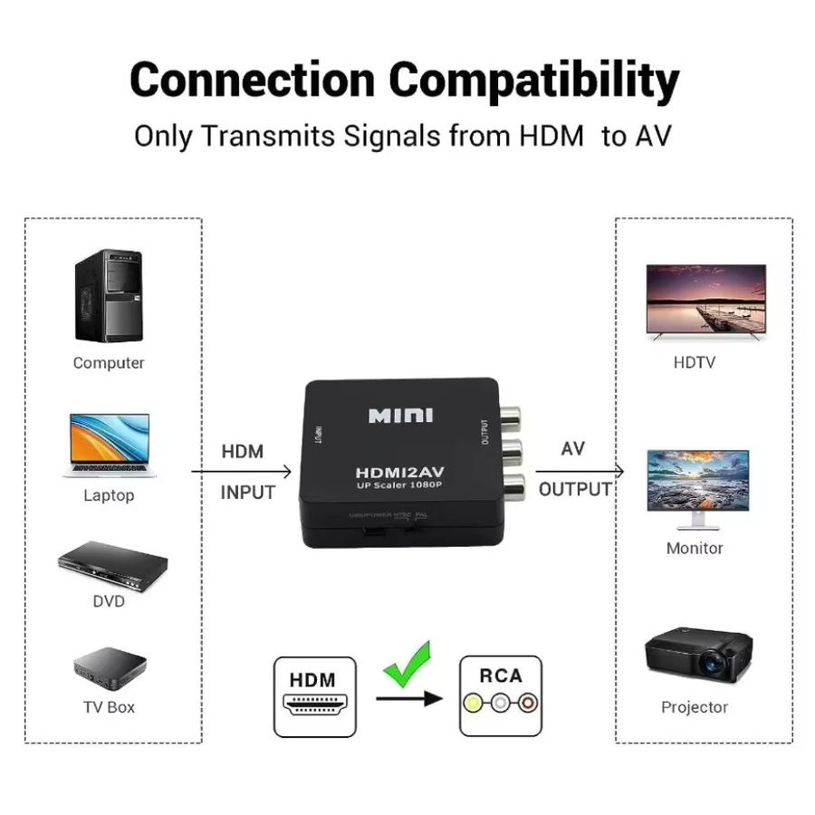 kebidumei HDMI zu AV RCA Konverter in Schwarz mit USB-Kabel, Full HD 1080P Unterstützung für NTSC und PAL, kompatibel mit PC, HDTV und Projektor - Bild 2