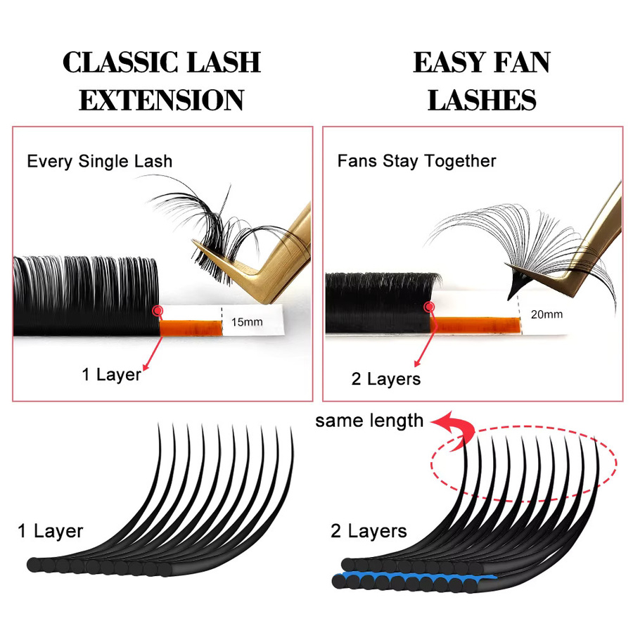 Yelix Easy Fanning Wimpernverlängerung, Black, Unisex - Bild 5