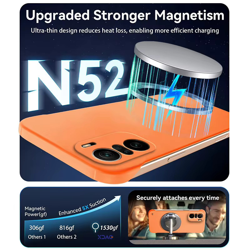 Schutzhülle für Xiaomi POCO F3, magnetische und schlanke Handyhülle aus mattem Hart-PC, rahmenloses Design, stoßfest und kratzfest - Bild 2