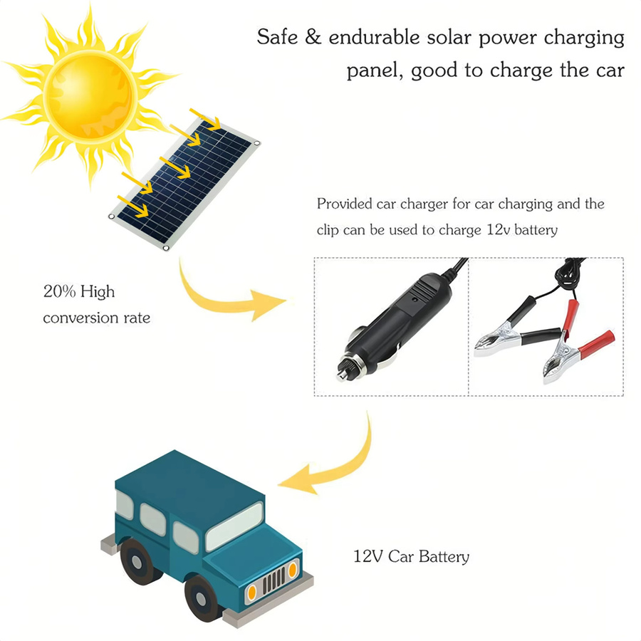 EESBAO 35W Tragbares Solarpanel mit USB-A Schnellladung, Wasserdichtes Solarladegerät in Schwarz für Camping und Outdoor-Aktivitäten - Bild 2