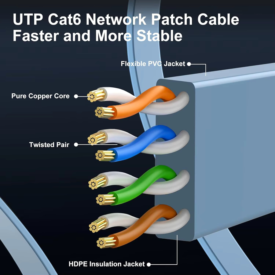 Ninth World Cat 6 Ethernet LAN-Kabel mit RJ45-Anschluss in Blau - Bild 6