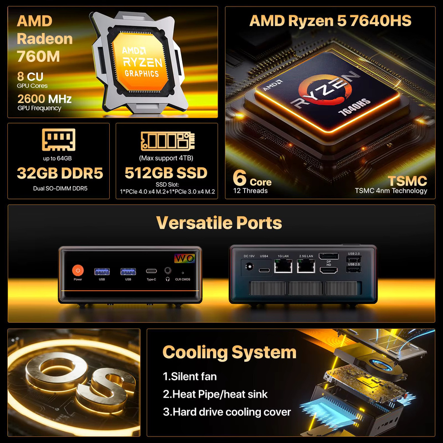PELADN Gaming WO-4 Mini-PC mit AMD Ryzen 5 7640HS, 32 GB DDR5 RAM, 1 TB PCIe3.0 SSD, Schwarz - Bild 2
