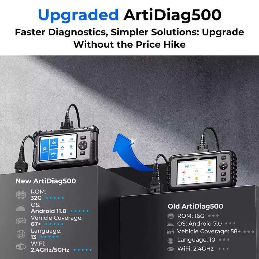 TOPDON ArtiDiag500 OBD2-Scanner Autodiagnosetool für Motor, ABS, SRS und Getriebe in Schwarz - Bild 3
