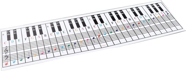 CosyHome Klaviertastatur Musiknoten Referenzkarte für 61 und 88 Tasten, bunte Übungskarte für E-Piano und Fingersatz aus Papier - Bild 1