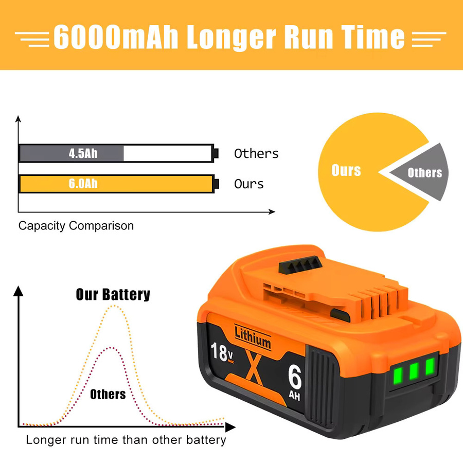 Dewalt Ersatz Lithium-Ionen-Akku 20 V mit 6000 mAh in Orange für DCB200 DCB205 DCB206 DCB209 DCB181 DCB182 - Bild 2