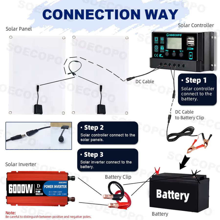 SOECOPO 6000 W Solarsystem-Kit mit 2 x 500 W Photovoltaik-Panels, 100 A Controller und Wechselrichter DC 12 V zu AC 110 V/220 V in Schwarz - Bild 4