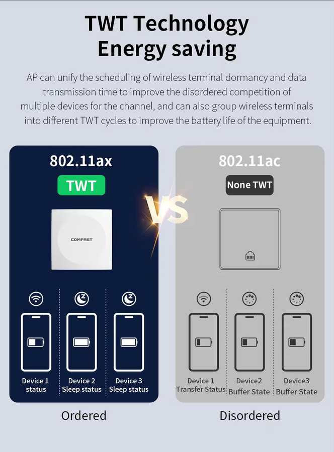 COMFAST AX1500 WiFi 6 Mesh Router Dual-Band Gigabit Wireless Router in Weiß - Bild 5