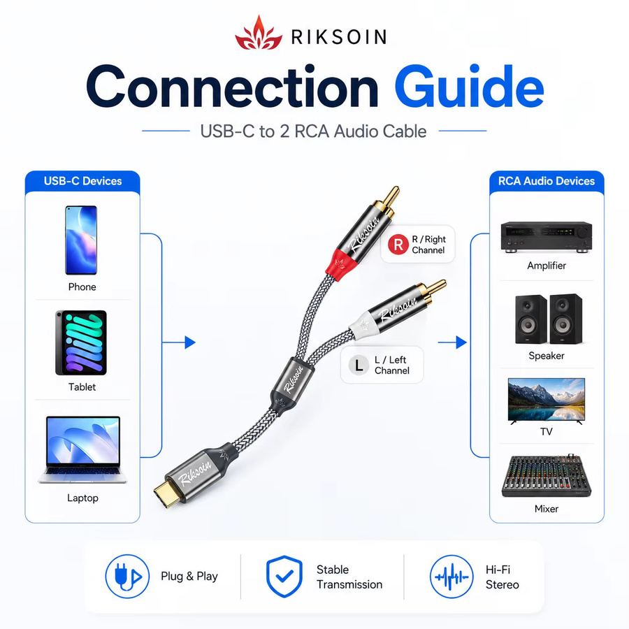 Riksoin USB-C auf 2 RCA Audiokabel mit DAC in Grau für Lautsprecher und Verstärker - Bild 5