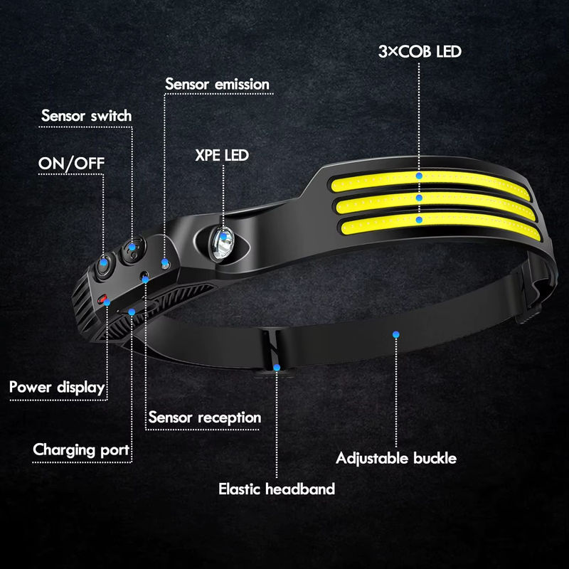 KDULIT COB LED Stirnlampe mit Bewegungssensor, USB aufladbare Kopflampe in Schwarz für Outdoor, Camping und Angeln - Bild 6