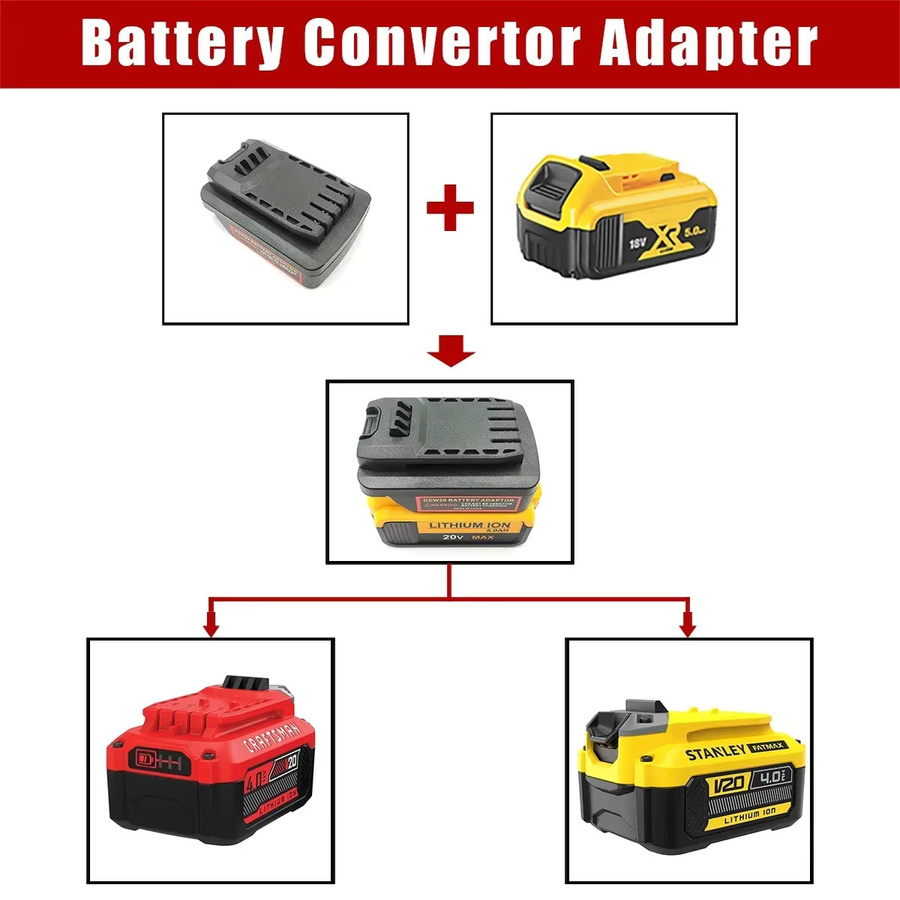 Batterieadapter für Dewalt 18 V/20 V Lithium-Akkus zur Nutzung mit Craftsman 20 V und Stanley 18 V20 Werkzeugen in Schwarz - Bild 3