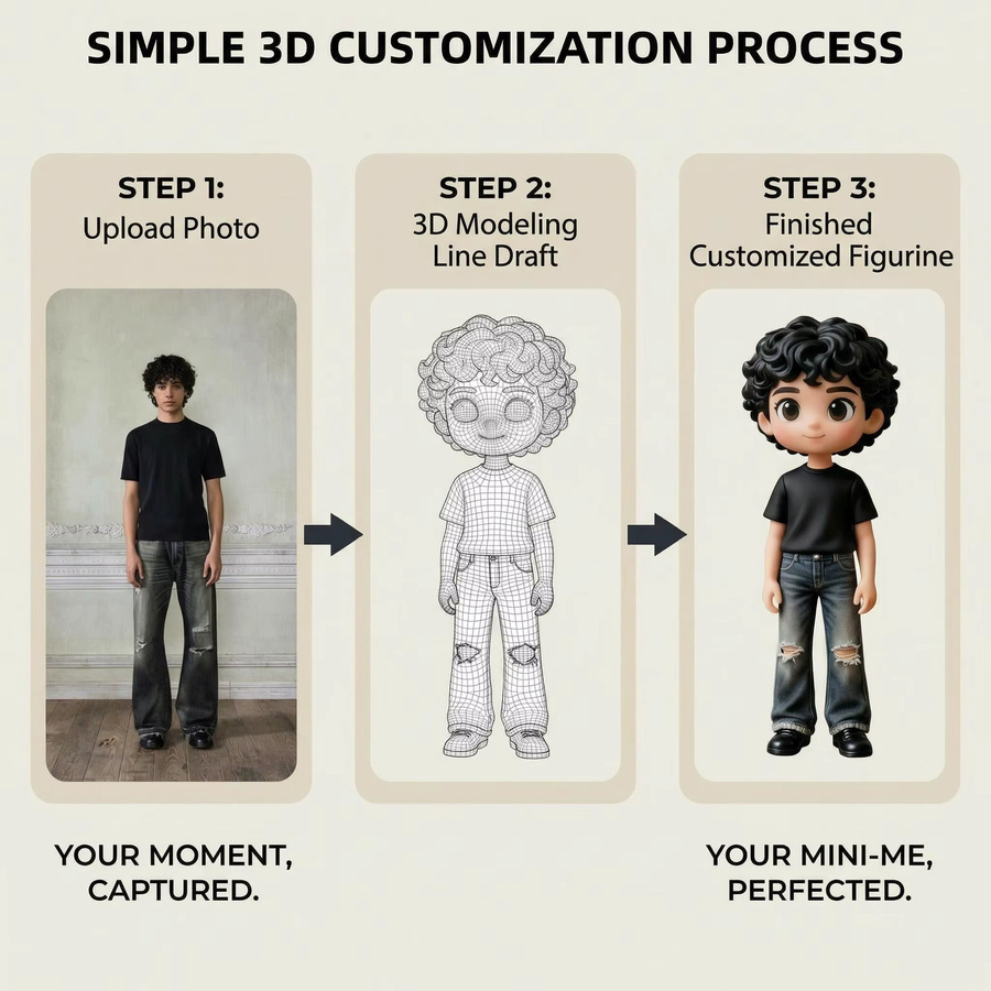 Individuelle 3D-Q-Version Figur mit eigenem Foto von OUZEY als personalisiertes Geschenk und Dekorationsstück - Bild 2