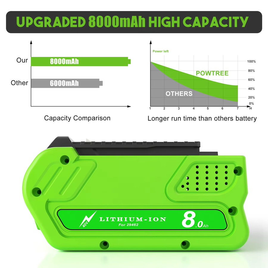 Greenworks 40 V 8000 mAh Akku für Elektrowerkzeuge 29462 29472 29282 - Bild 4