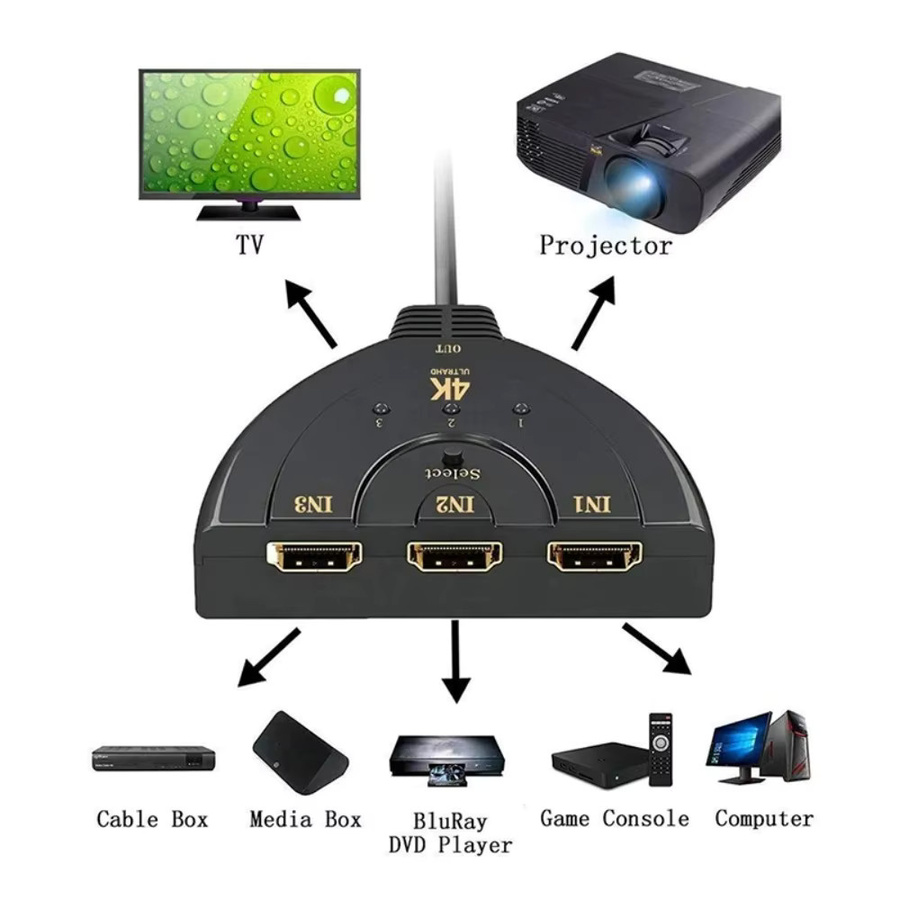 LccKaa HDMI Switch 3 in 1 Out 4K UHD Adapter in Schwarz für HDTV, PS4 und Spielekonsolen - Bild 2