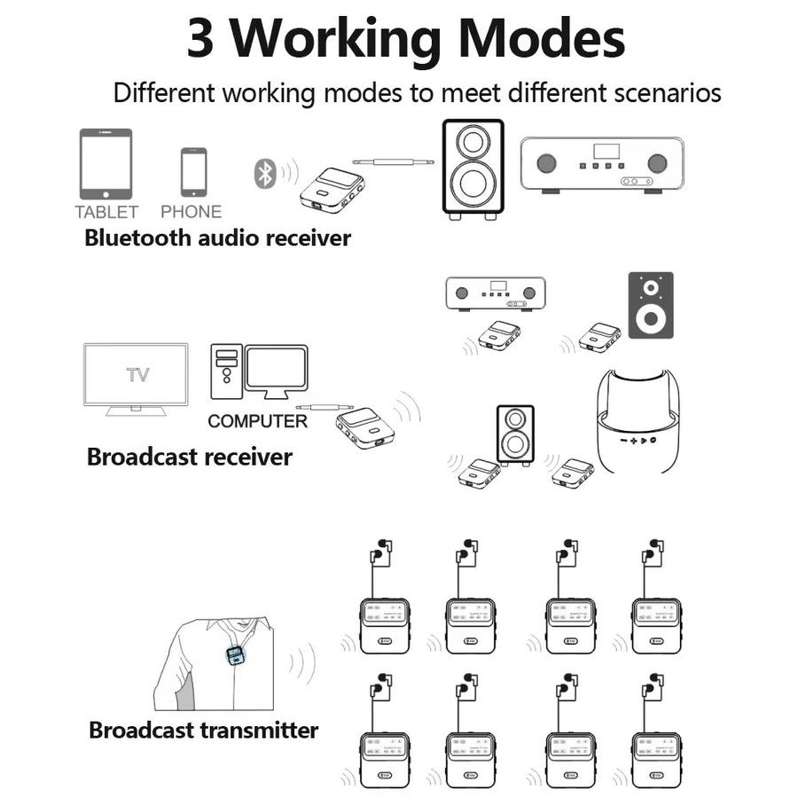 kebidumei Bluetooth 6.0 Audioempfänger und Sender in Schwarz mit AAC, aptX-LL/HD/AD, LC3 und Mikrofon für Wireless Stereo Musik - Bild 5
