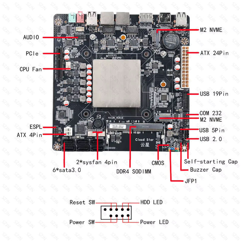 SZJN Mini ITX Motherboard N100 für DIY NAS, DDR4, 2x 2.5G RJ45, 6x SATA3.0, 2x M.2 NVME, Schwarz - Bild 3