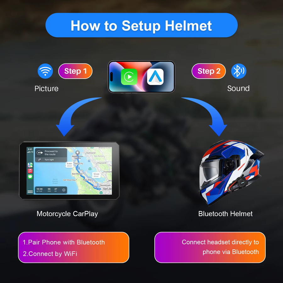 IYING 7 Zoll Motorrad CarPlay Display mit Android Auto und GPS, IP67 wasserdicht, kompatibel mit BMW R1250GS R1300GS R1200GS und Wonder Wheel, Schwarz - Bild 5