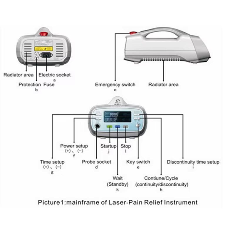 Suyzeko Klasse 3b Laser Terapeutico Fisioterapia LLLT 810 nm, Körper - Bild 2
