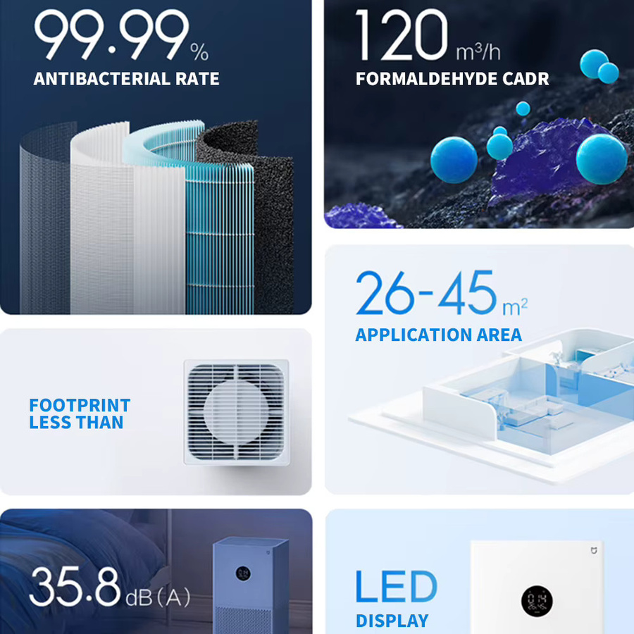 Xiaomi Home Pure Air Purifier 4 Lite Luftreiniger in Weiß mit App-Steuerung und WiFi - Bild 4