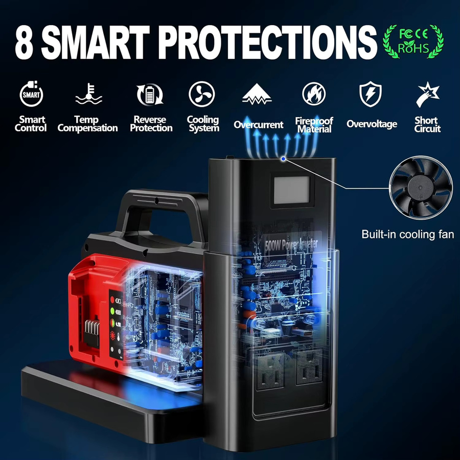 Milwaukee Stromwandler für 18V Akkus mit AC 120V/220V, USB Typ-C und DC Zigarettenanzünder in Schwarz - Bild 4