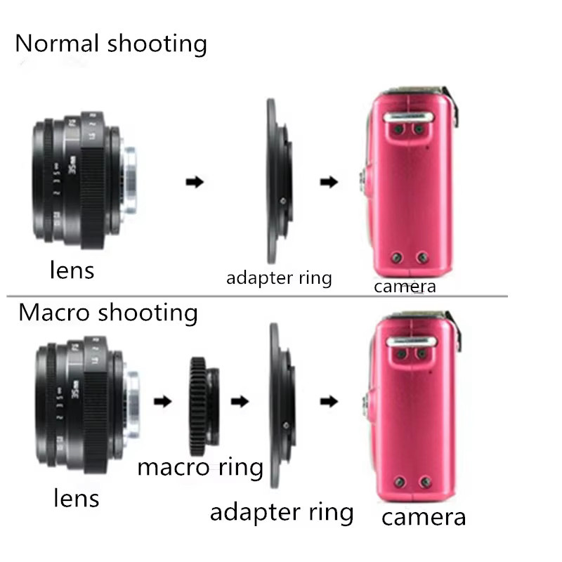 RISESPRAY 35 mm F1,6 Manueller Fokus MF Prime-Kameraobjektiv für Micro Four Thirds, Schwarz - Bild 4